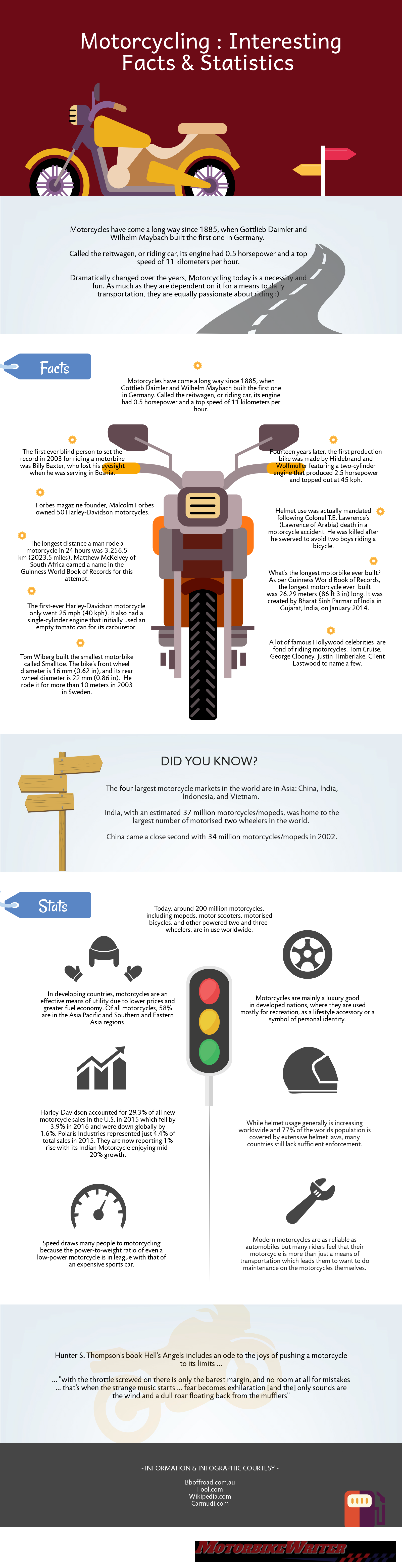 Interesting motorcycling facts and figures