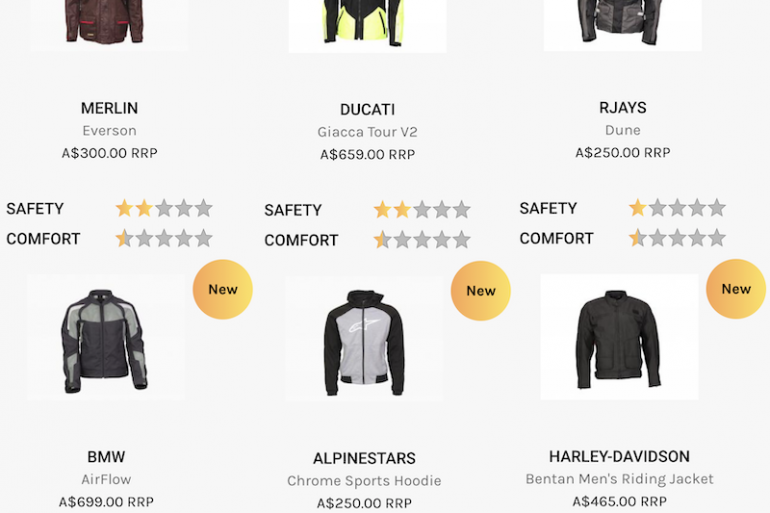 MotoCAP rates eight textile jackets complex secretive